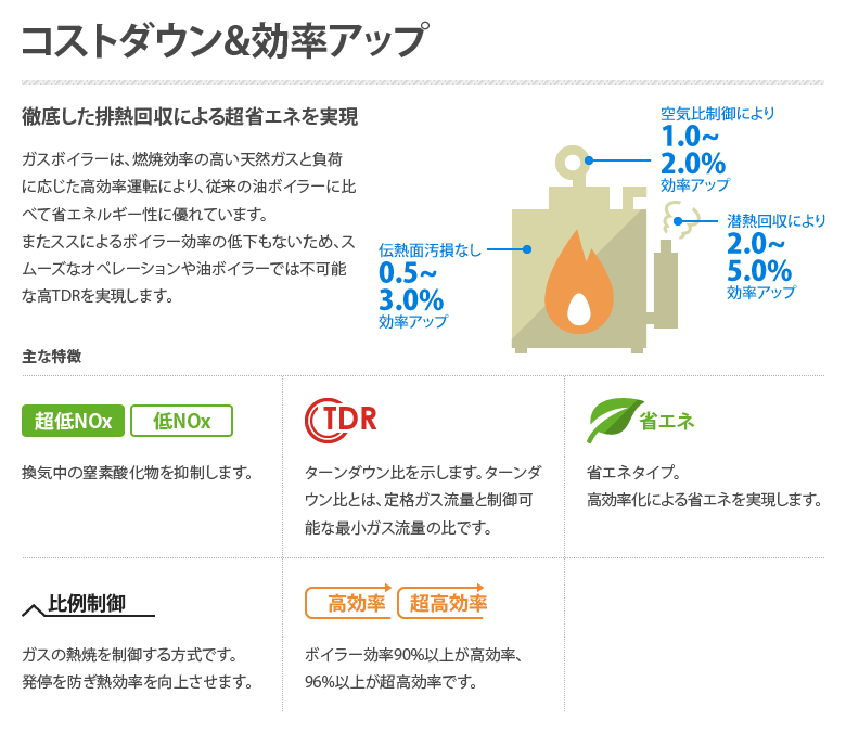 コストダウン＆効率アップ