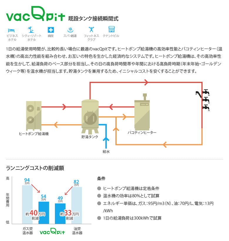 既設タンク接続瞬間式