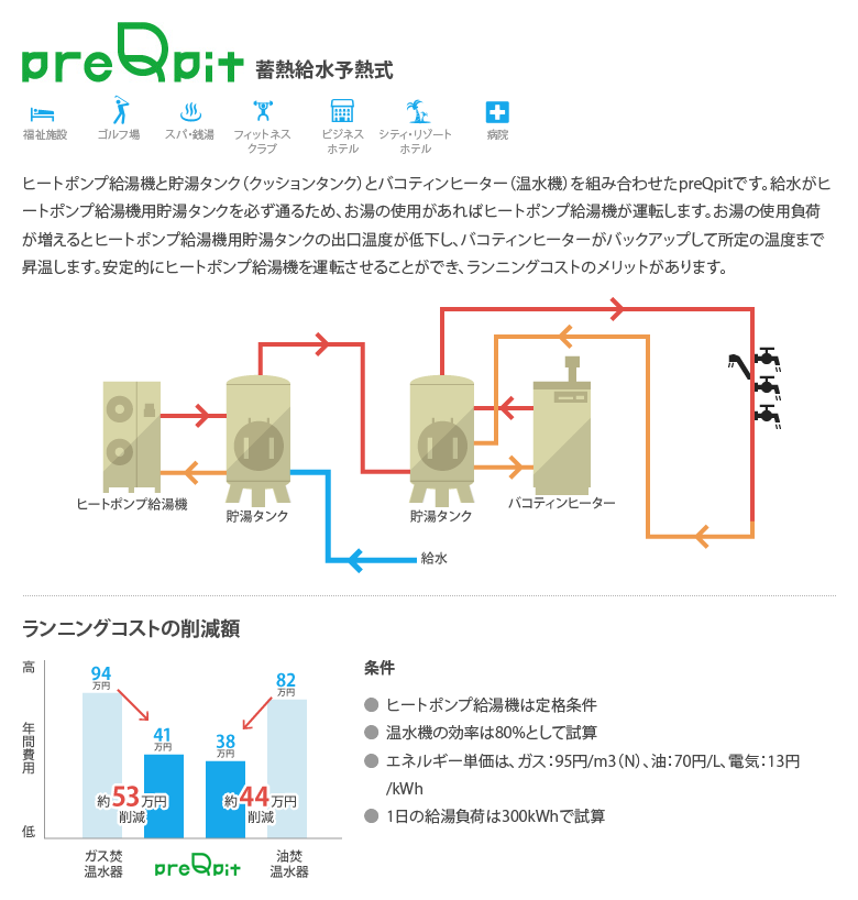 蓄熱給水予熱式